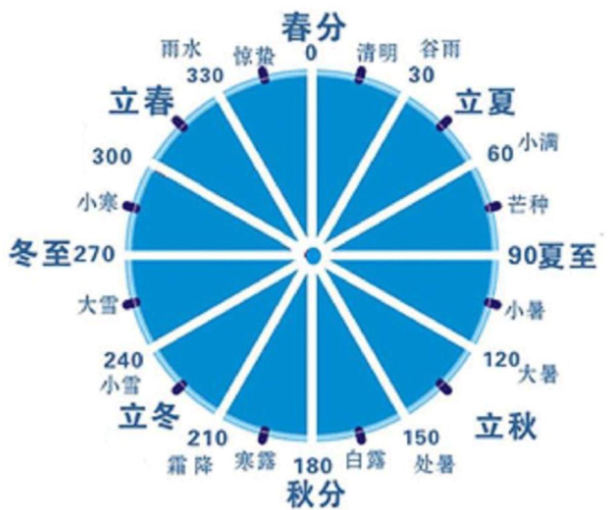 二十四节气